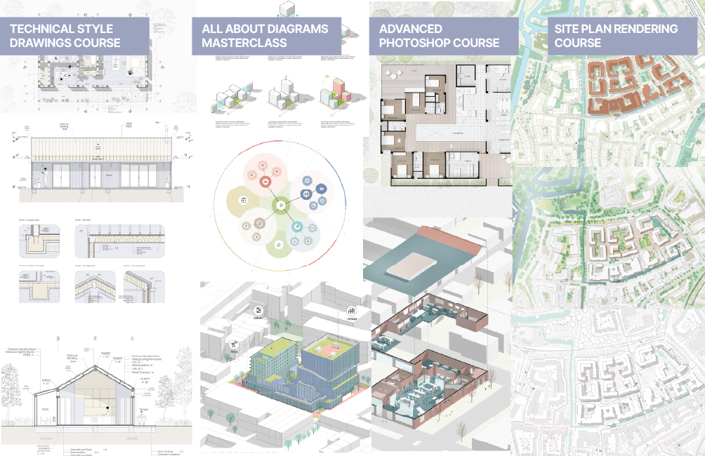 Complete Presentation Bundle